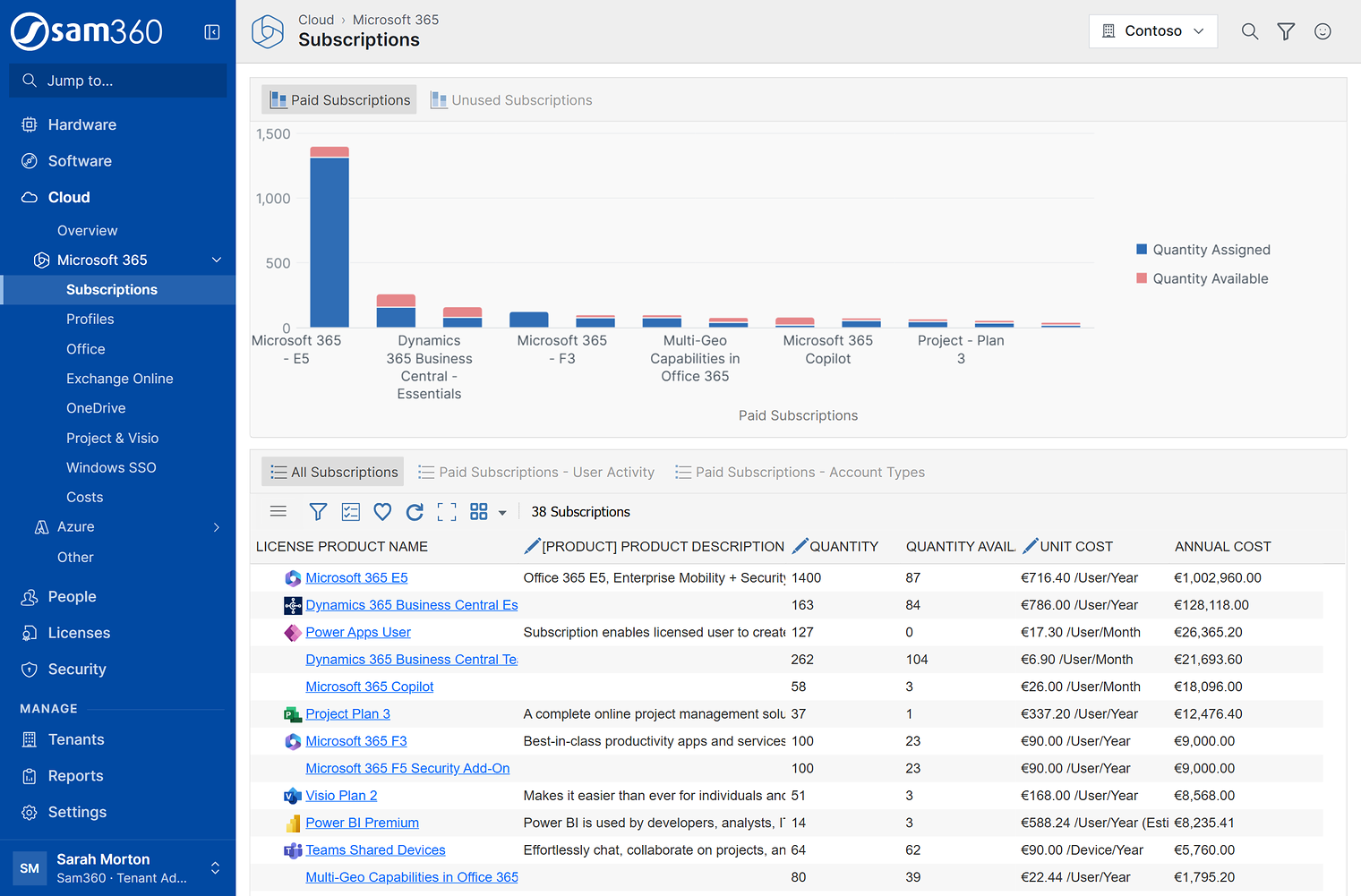 The Sam360 portal with the menu open at Cloud › Microsoft 365 › Subscriptions.