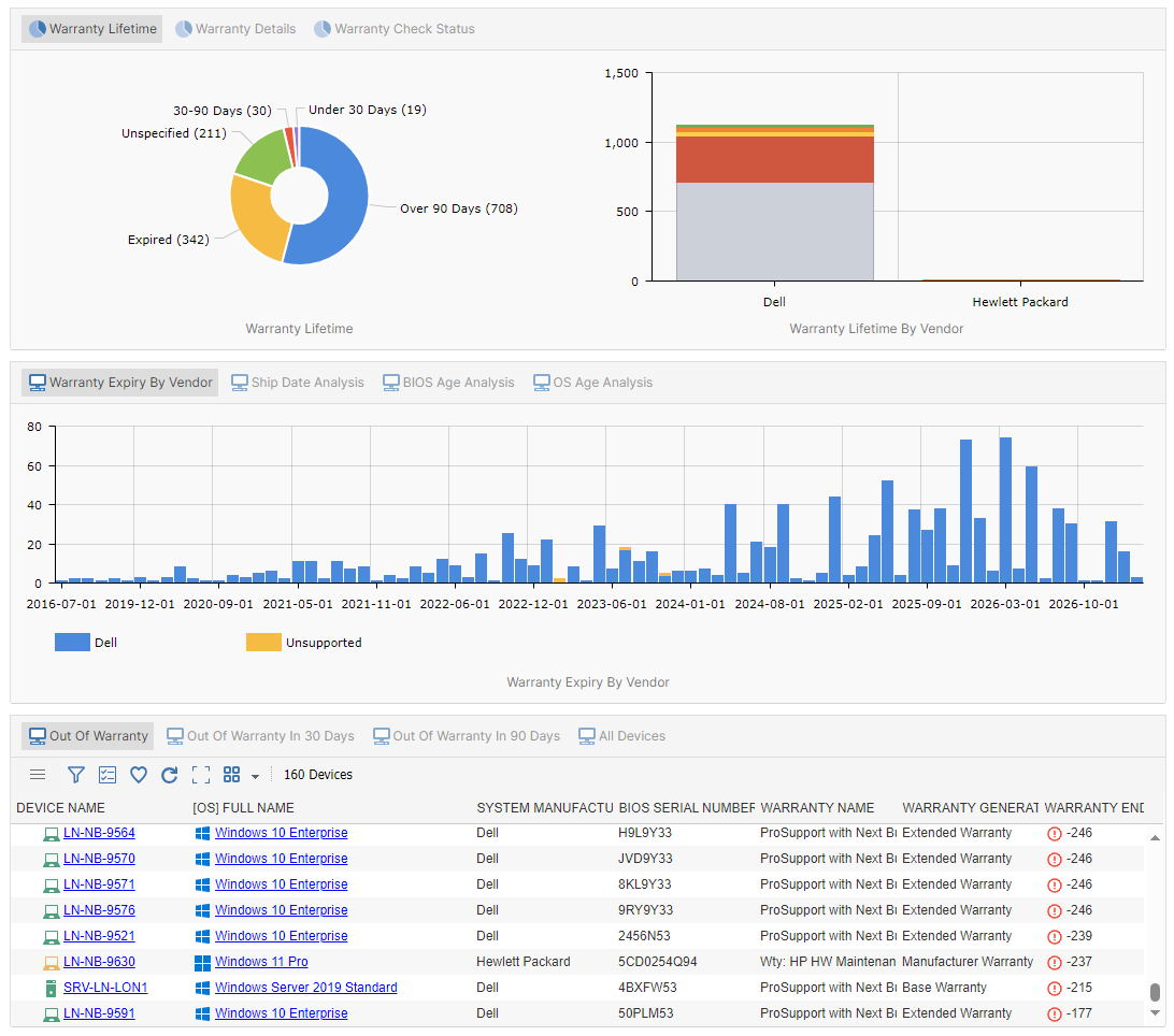 Hardware warranty summary dashboard