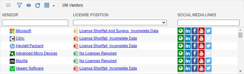Multi-vendor license position report