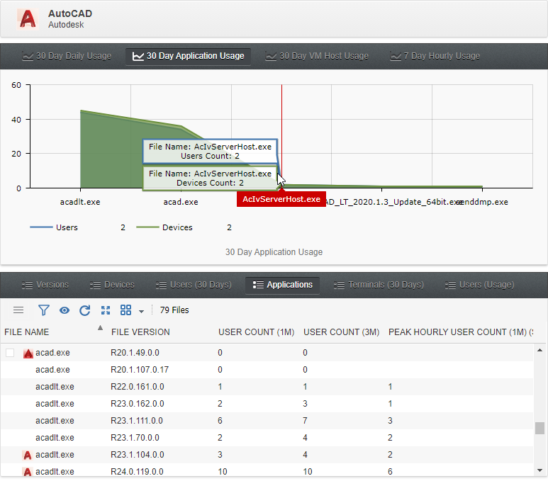 Autodesk application usage detail