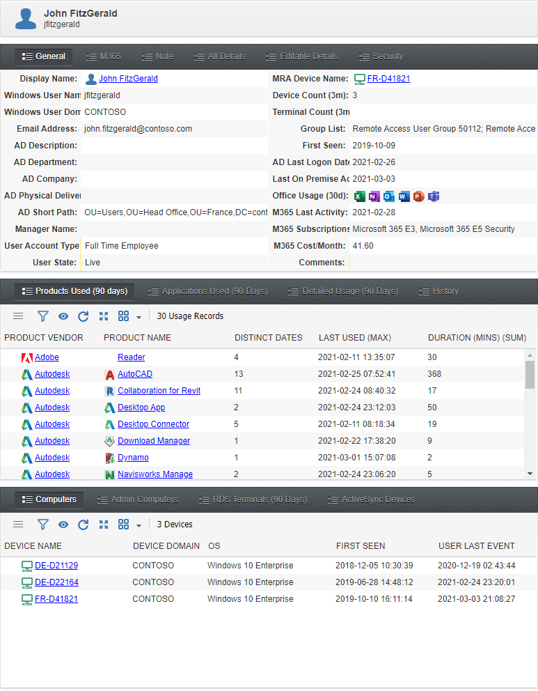 Software metering by user