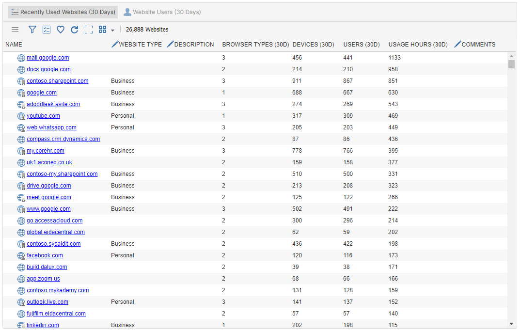 Web usage metering report